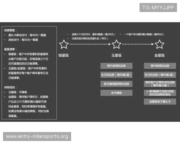 半岛体育在线网站的会员体系与积分奖励机制介绍